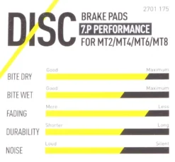 Magura - Plaquettes De Frein 7.C / 7.R / 7.P Avec Vis De Serrage -Vélo Accessoires Boutique caracteristiques plaquettes de frein magura performance 3840x2160